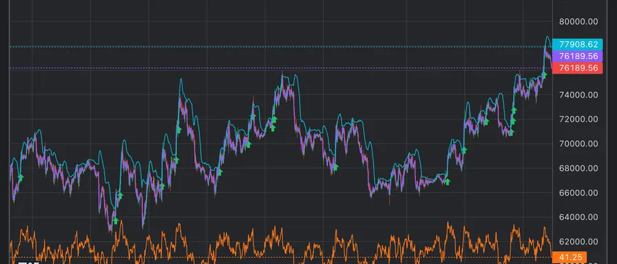 A BTC Breakout Alert, Built and Backtested in One Sentence