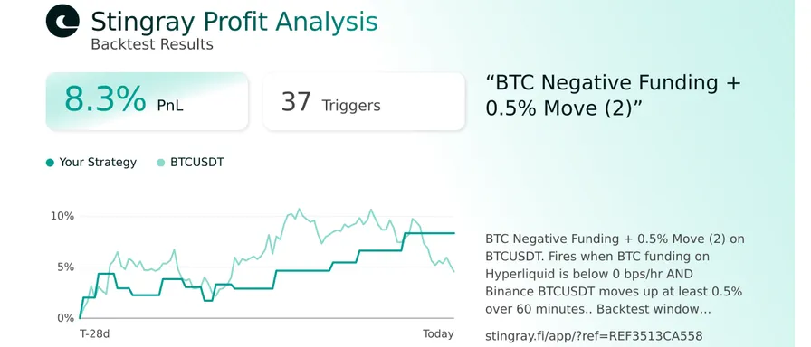 Backtest a Funding-Rate Rule in One Prompt