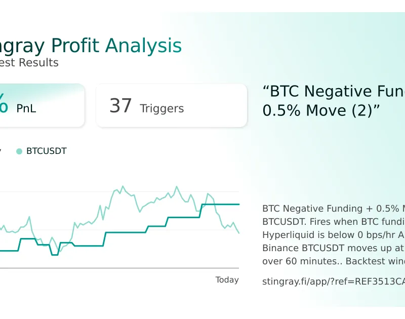 Related to backtest a funding-rate rule in one prompt